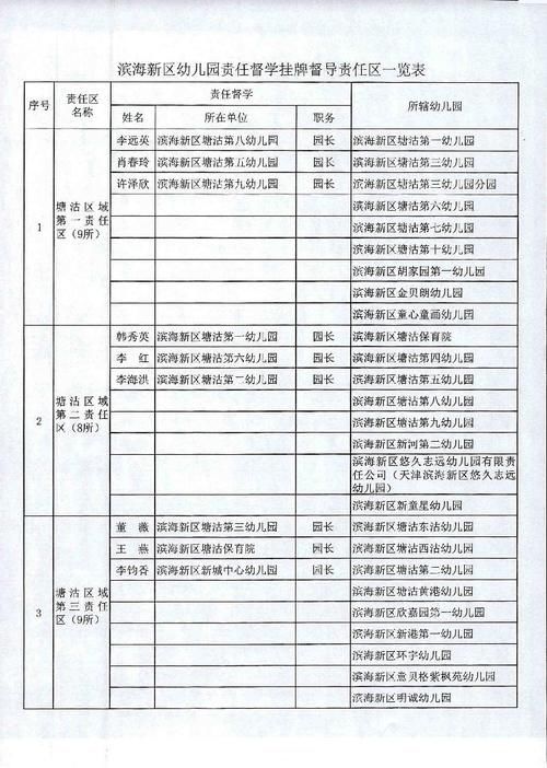 出炉|这个区幼儿园126名责任督学名单出炉，都是大咖！