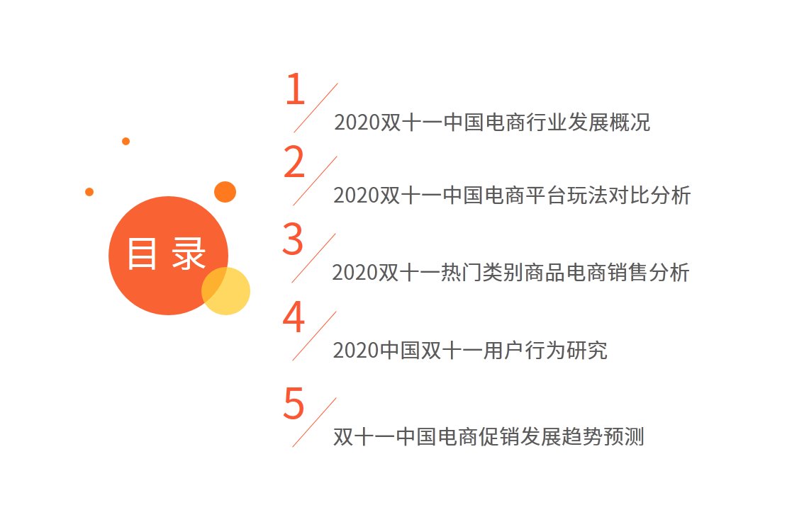 电商|2020年双十一电商行业报告：近六成用户质疑直播电商优惠力度