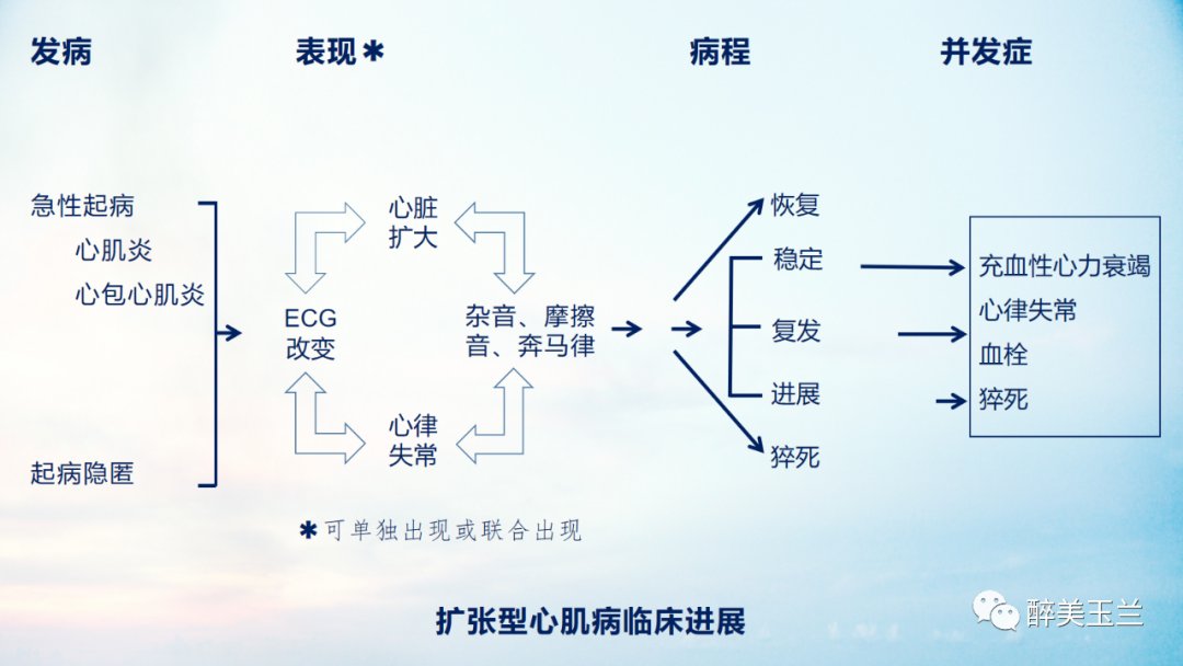 扩张型心肌病患者非心脏手术的全身麻醉一例|病例讨论 | 全身麻醉