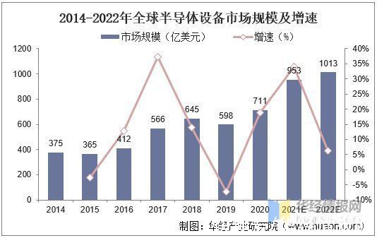 市场规模|2020年中国半导体前道量测设备行业市场现状分析，国产设备潜力大