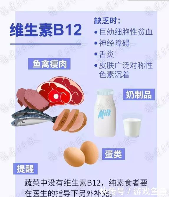 福建卫生报|你身体里缺啥维生素，怎么补？这张“食补图”说得清清楚楚！