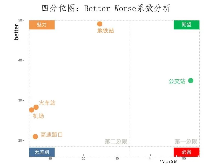 交通|中社科院与贝壳联合发布—分钟城系列之楼盘品质关键因素调查报告