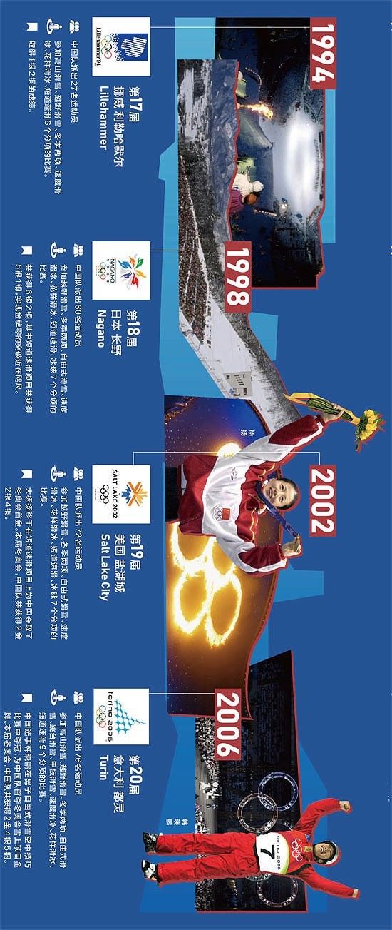 scate:tttttttttt&四十二年的跨越 书写冰雪的历史