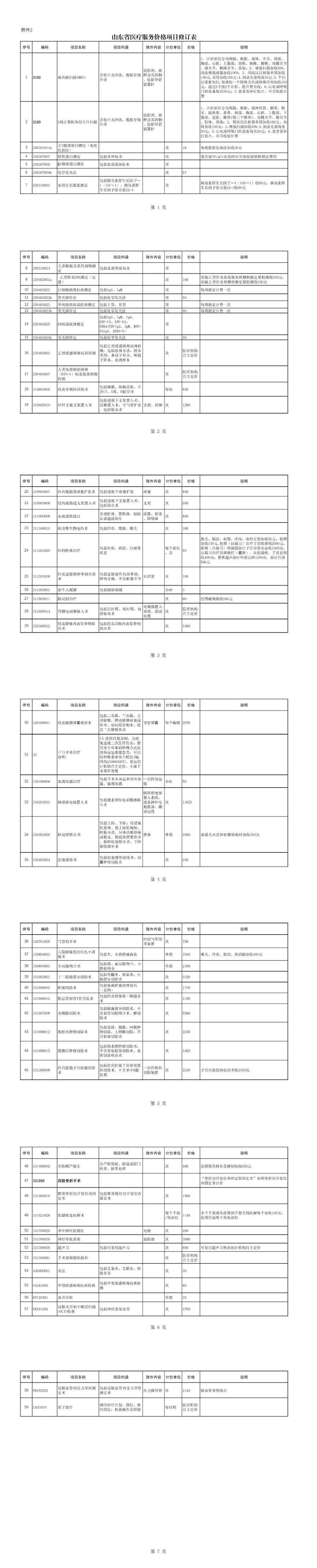 颞颌关节|山东省医保局新修订59项医疗服务项目价格