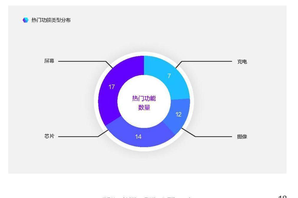 欧拉|芯片只是一面,好猫何以如此谨慎