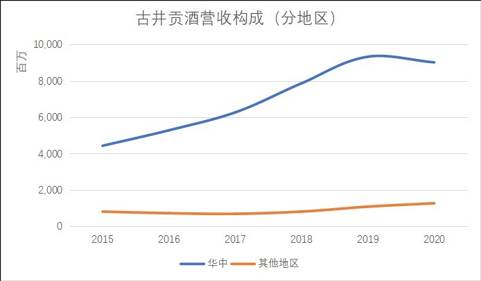 困局|白酒的性格破圈困局