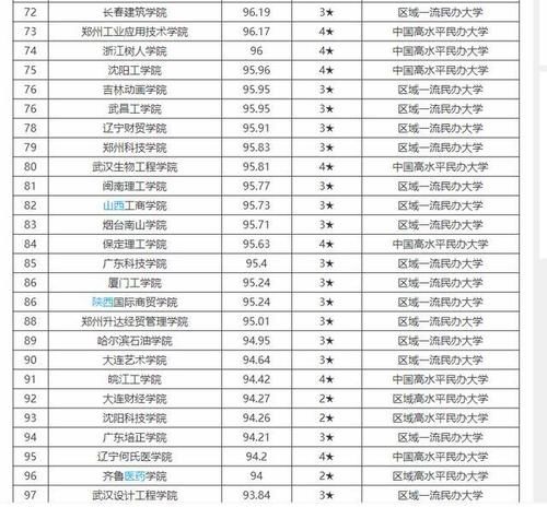 排名|2020年民办本科、独立学院校友会最新排名，快来看看你的学校排多少名吧