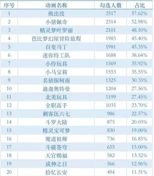 儿童|被家长们封杀的国漫《精灵梦叶罗丽》 斩获多项国外奖项