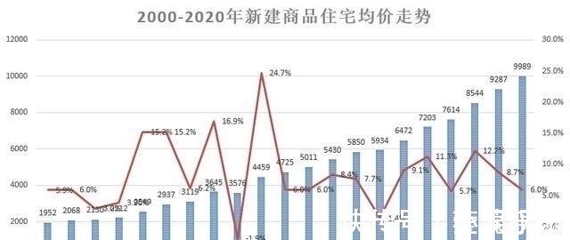 收益率|前清华金融学院院长：做好泡沫破裂准备，北大院长称“没有泡沫”