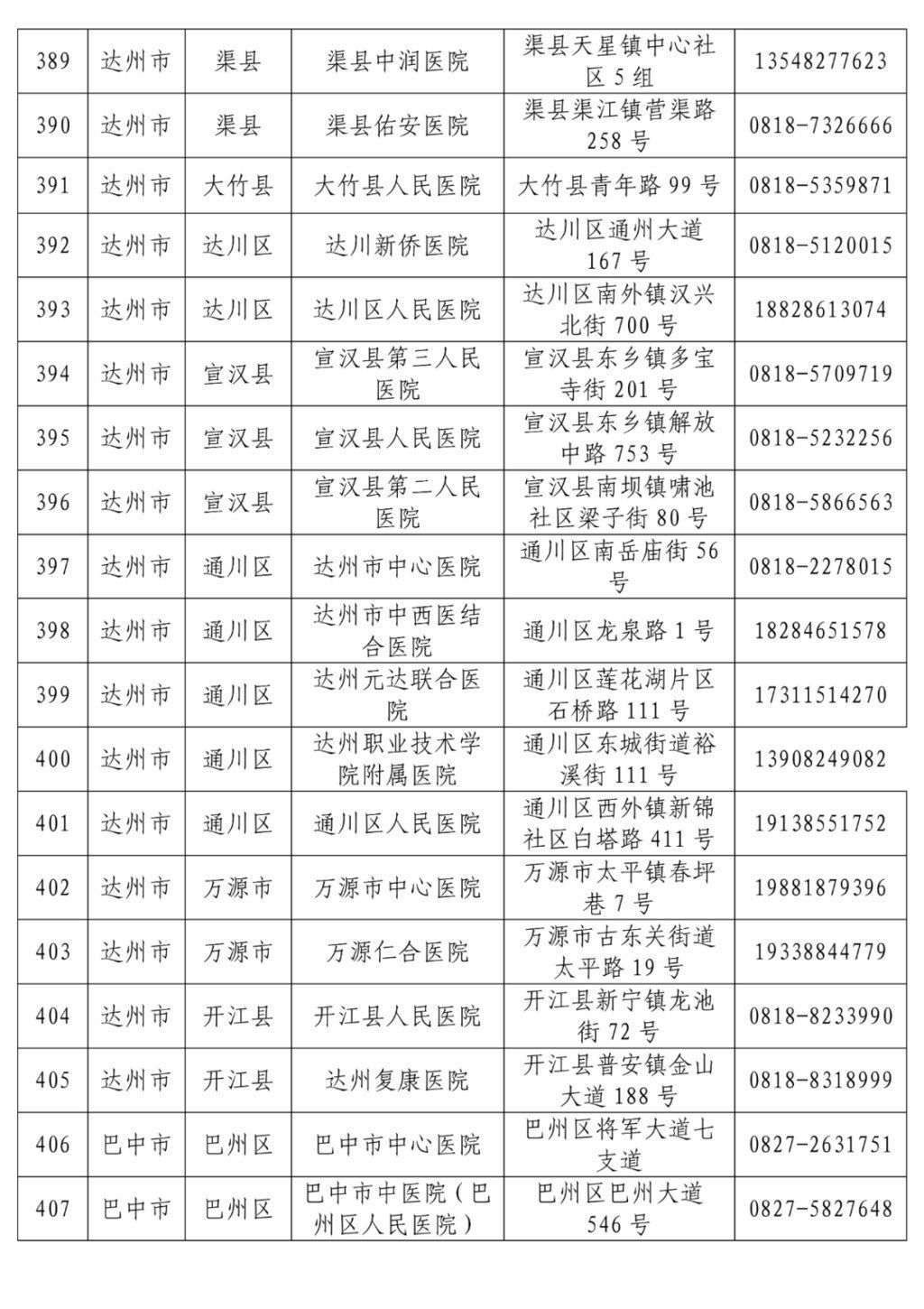 名单|最新！全省发热门诊医疗机构名单公布，收藏转发