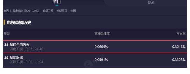 河南卫视春晚豪横,王一博张艺兴等顶流助阵,是进步还是落俗?