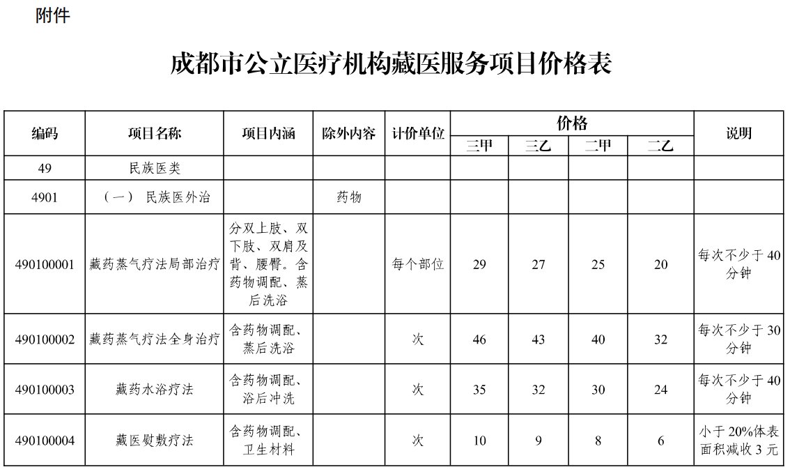 民族|成都首批37种民族医（藏医）服务项目价格公布