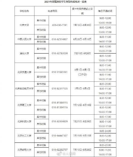 开通|转存！教育部开通2021年高校学生资助热线