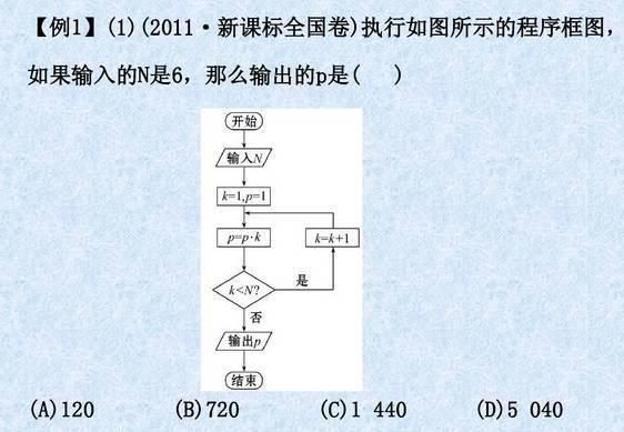 高中数学11类题型：专题突破训练180道！