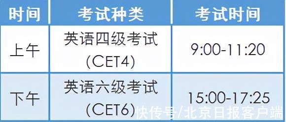 作答|本周六开考！北京30.9万大学生报考英语四六级