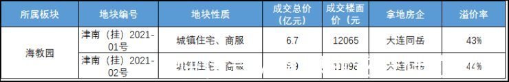 回涨|经历过价格战和区划风波后,这个板块终于开始回涨了!