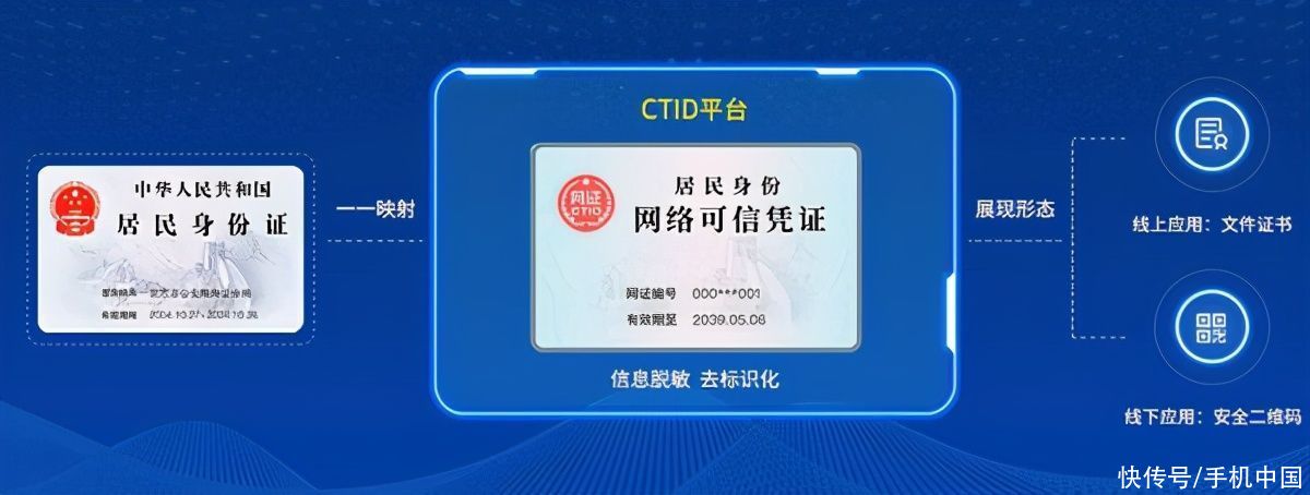 网证|以后上网或需使用网证 广东、福建等地已展开试点