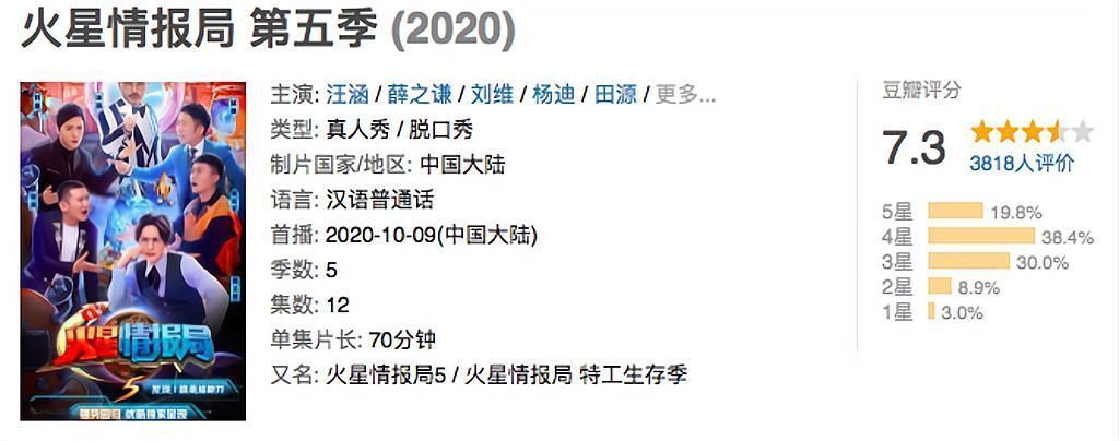 从“不知名艺人”到杨迪妈妈，《火星情报局》这是在自砸招牌吗？