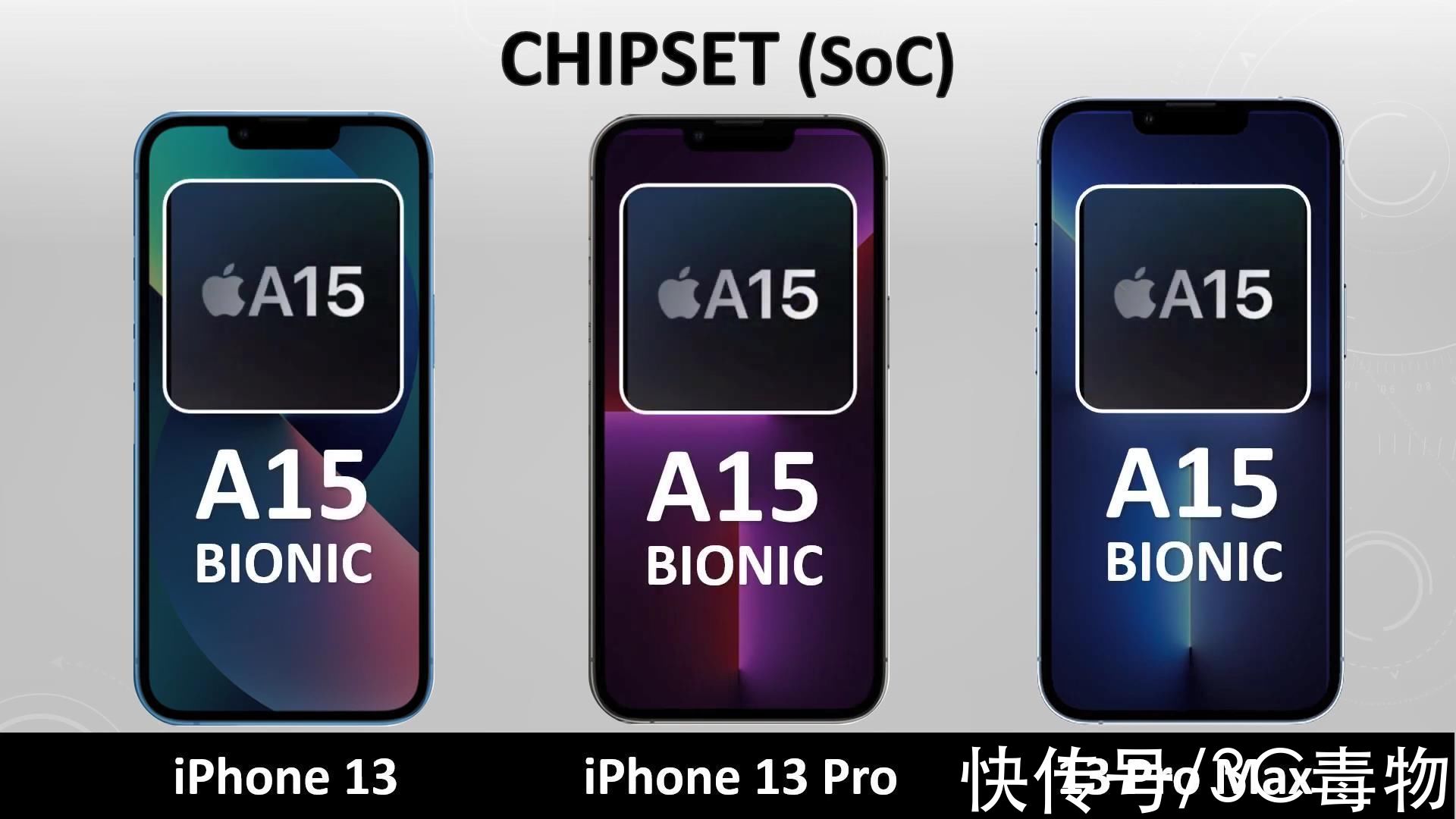 gpu|再见了，iPhone13、13ProMax！iPhone13Pro，你才最值得买