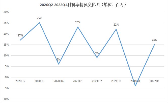 中国文化|点睛半年报丨阿里巴巴生态体带给市场怎样的启发？