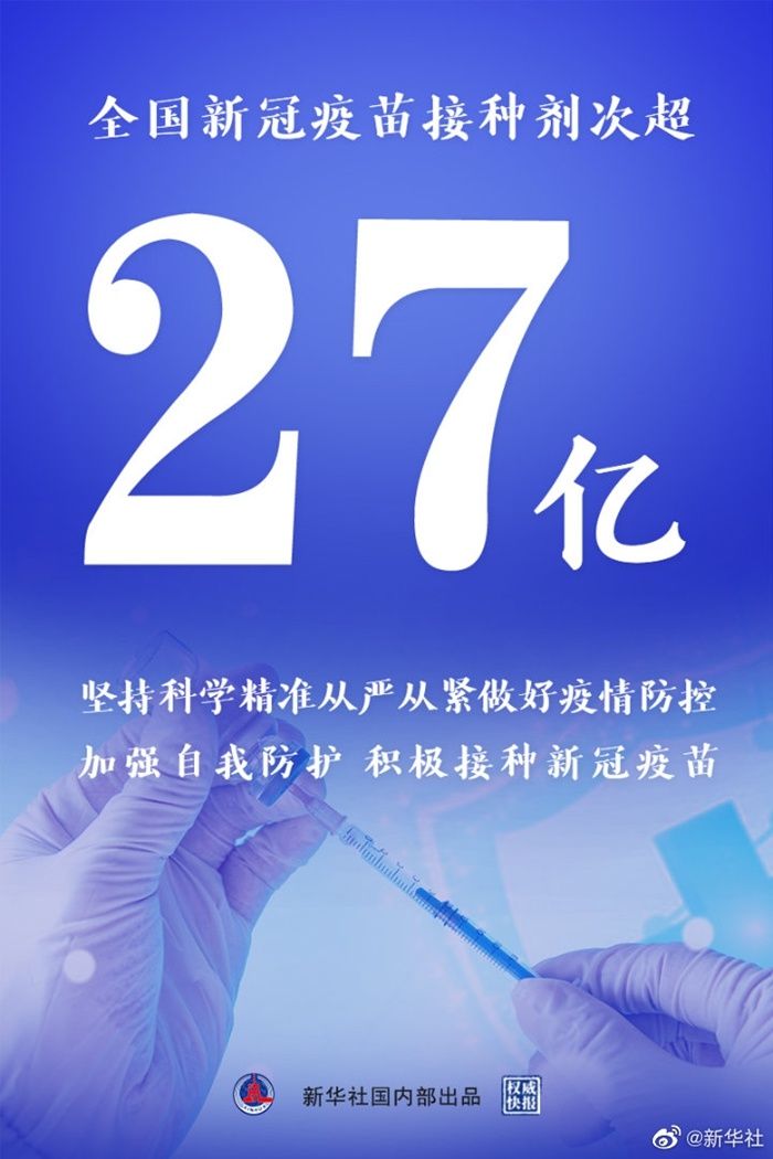 全国|全国新冠疫苗接种剂次超27亿