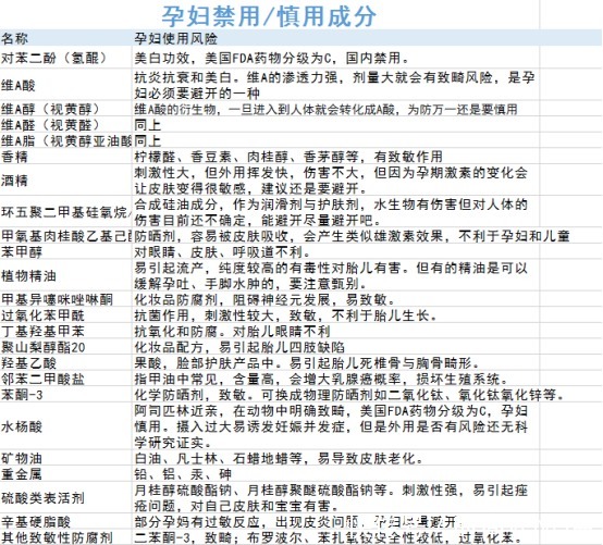 别作死!多款护肤大牌竟都含有孕妇慎用成分,别让它毁肌肤