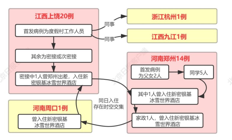 银基|两省3地4病例同日到访这一度假区，关联至少31名感染者