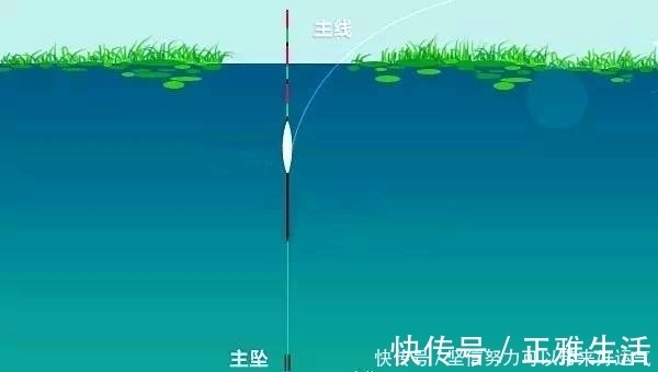 冬季钓鲫鱼，用子线夹铅钓法，省时省力，调漂不纠结！