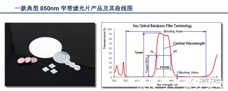 vcsel|3D光学传感器行业研究宝典