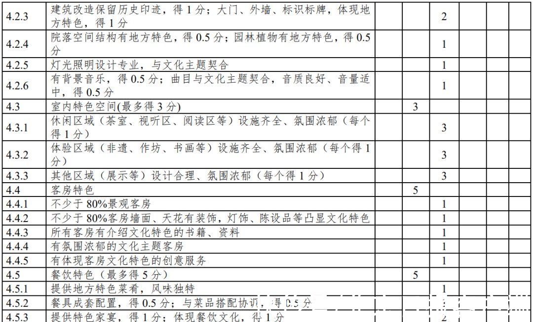 第1号修改单|云南：旅游民宿评级复核不达标将限期整改、取消等级