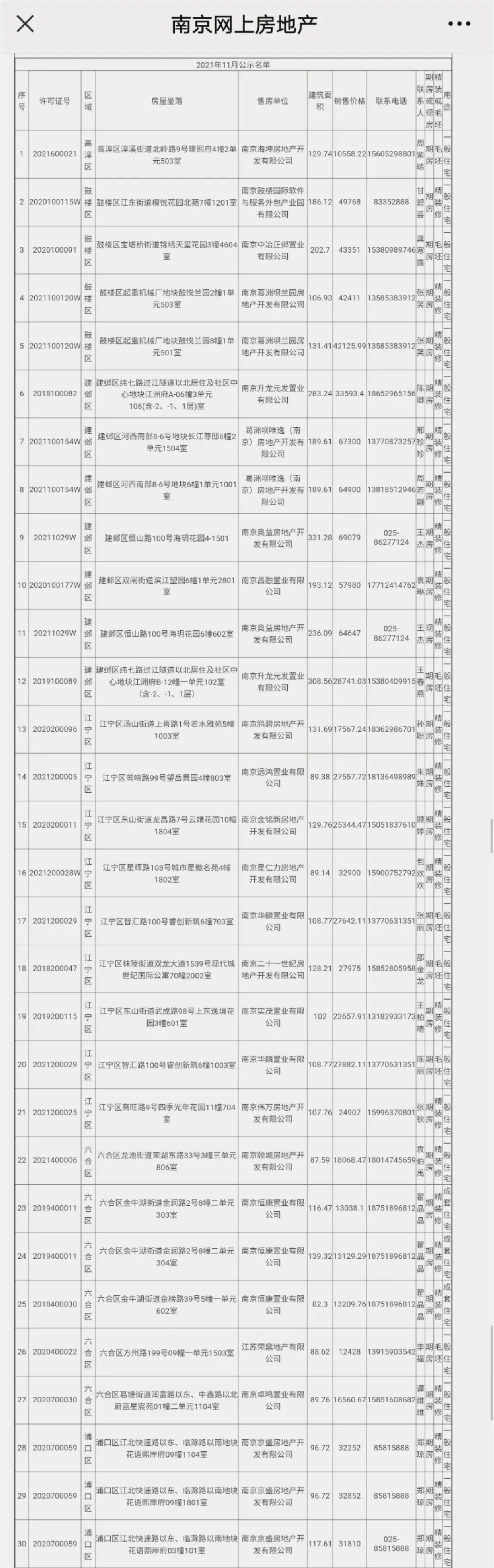 退房|11月退房138套!江核、燕子矶、大校场多家热盘都有!