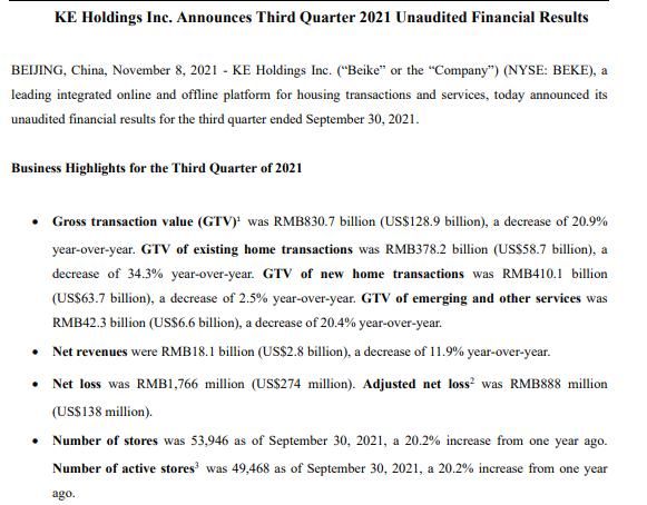 财报|贝壳找房前三季度营业收入630亿元 同比增长31.7%