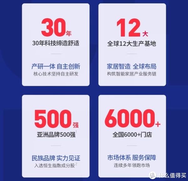 自主研发|能省半个衣柜的空间？芝华仕气动储物床推荐