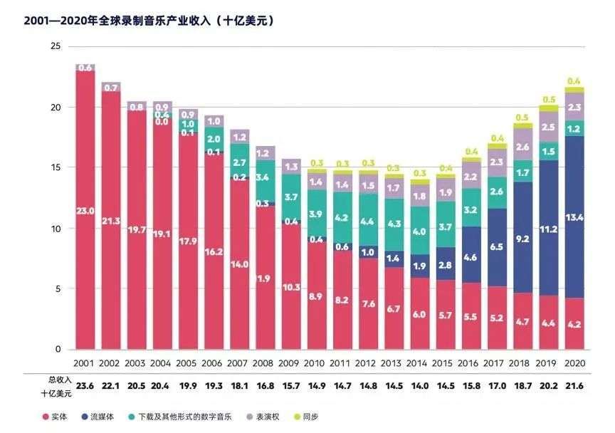 《2021全球音乐报告》：肖战陈立农被写入，音乐加速全球化