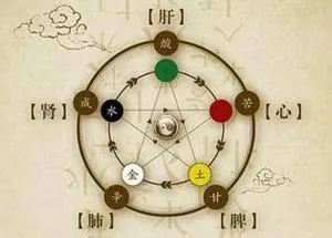 機理|【健康養生】酸、苦、甘、辛、咸，這五味的致病機理是怎樣的？有什么禁忌？