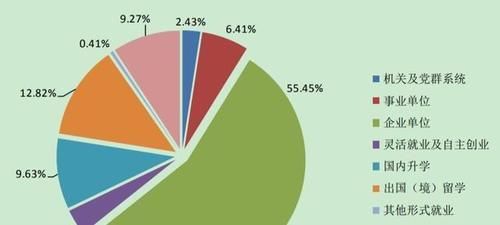 深圳大学算名牌大学吗？深圳大学为什么这么火？