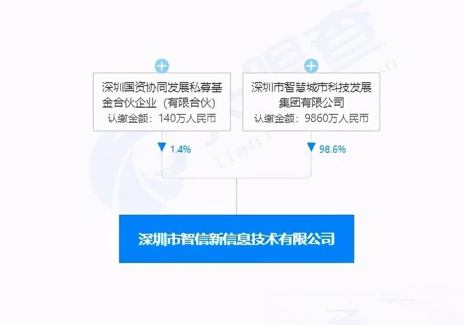 官宣|就在今天，华为官宣售出荣耀，大股东身份被扒，网友：情理之中