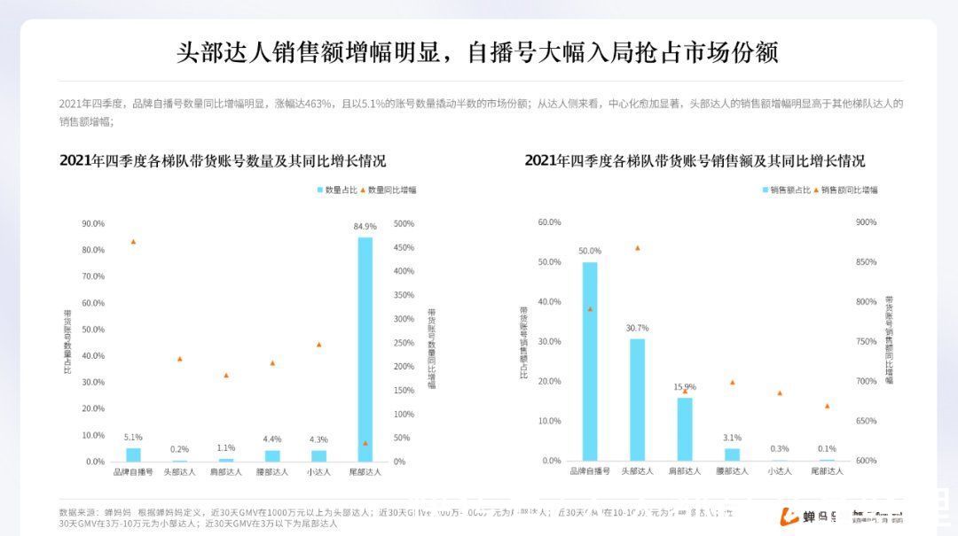 主播|100个做抖音直播的，99个没赚到钱？