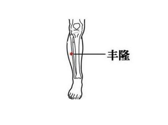 化痰穴|身上有几个穴位，不花钱自己按一按，很多疾病都会慢慢离你而去
