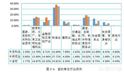 本科生热衷考研，硕士生不愿读博，奇特现象该如何解释？