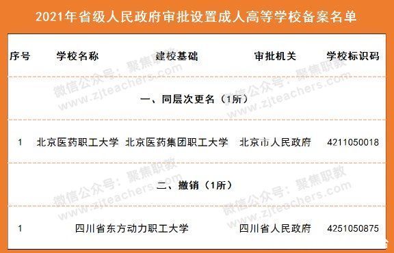 吉林教育电视台|新设31所高职！教育部公布实施专科教育高等学校和成人高等学校备案名单