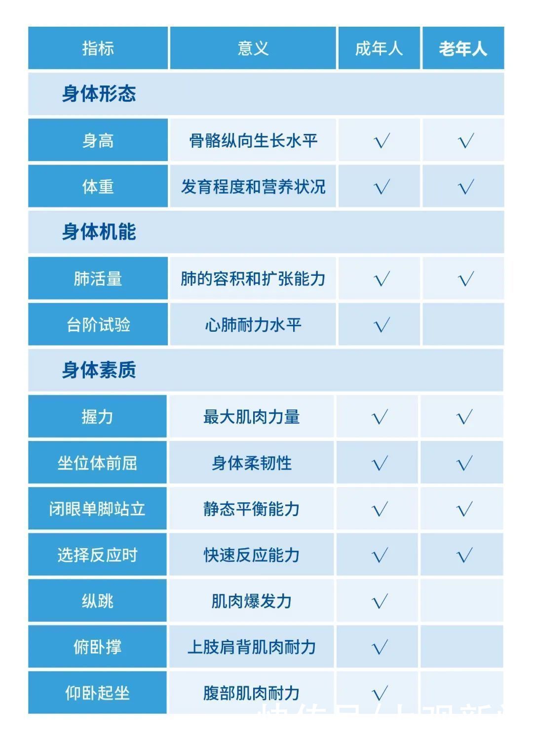 科普|经常步行健身的你,赶紧点进来看看