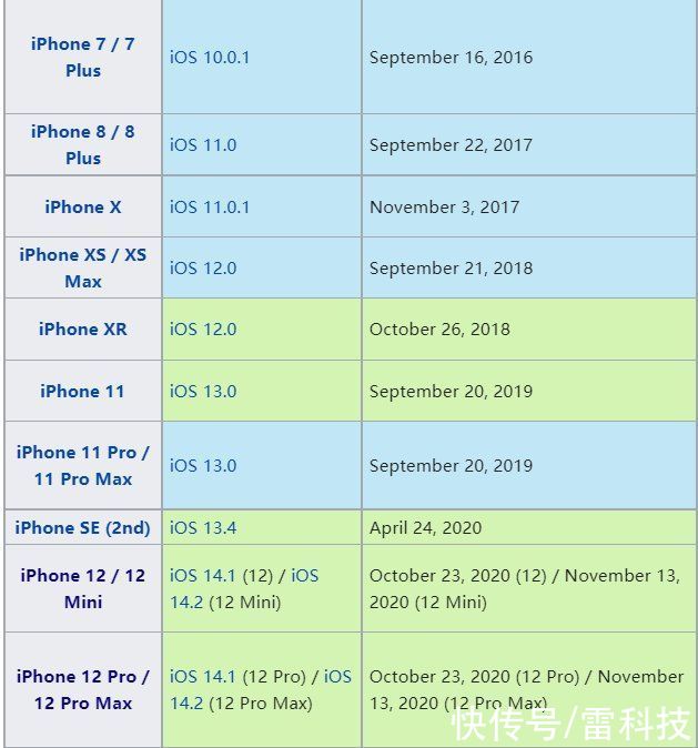 截图|来了！苹果iPhone 13发售时间曝光：比去年提前一个多月