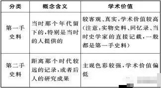  历史试题|【高中历史】史观型主观题答题分析，你掌握了吗？