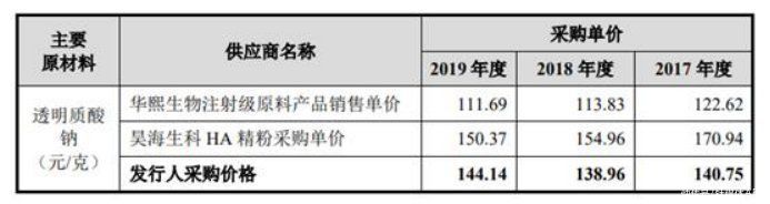 水光针|华熙生物：玻尿酸再努力，也不会成为“万金油”