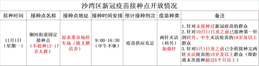 新冠疫苗|【疫苗接种】11月1日沙湾区新冠疫苗接种指引