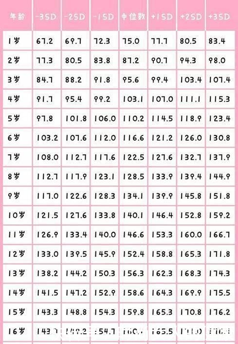 孩子腿部有这种特征,是“大长腿”预兆,身高往往“后发制人”!