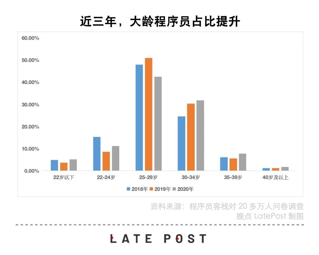程序员|互联网大厂程序员梦醒时分
