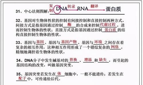 张图|高中生物：25张图梳理一轮复习必背知识点！