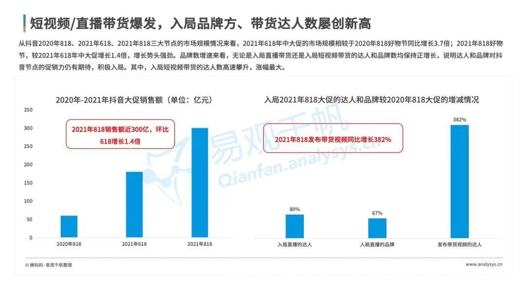 全景|数字经济全景白皮书重磅发布